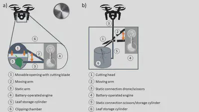 cutting devices