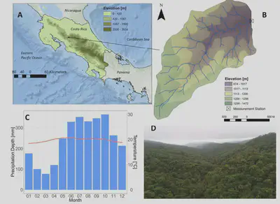 A) The continental divide over the Central Costa Rican mountain range (Cordillera) is visible in the regional overview map with the location of the San Lorencito study catchment. B) The topography, stream network and monitoring location at the outlet is also shown. C) The monthly precipitation regime at San Lorencito indicates a moderate dry season from January to April followed by a wet season from May to December with virtually no variation in temperature. D) An air photo shows the dense primary rainforest of both hillslopes.
